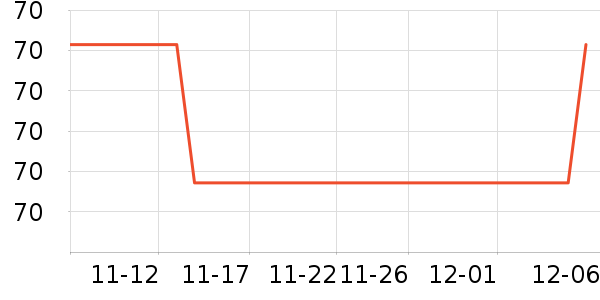 LaChapelleCityŮʽ����/������ʷ�۸�