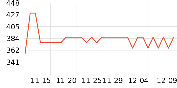 ���ڼ��Ű׾���ʷ�۸�