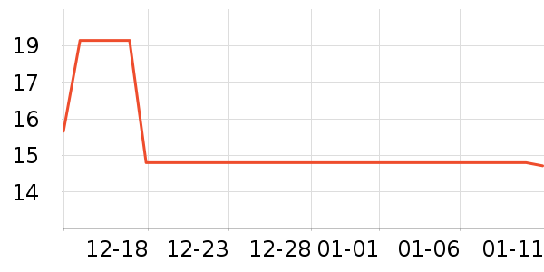 Ӣ�۱�����ʷ�۸�