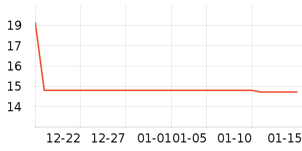 Ӣ�۱�����ʷ�۸�