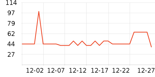 ��ɫС�󱦱�������ʷ�۸�