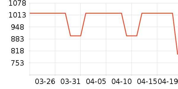 ��˼����߻���Ь����ʷ�۸�