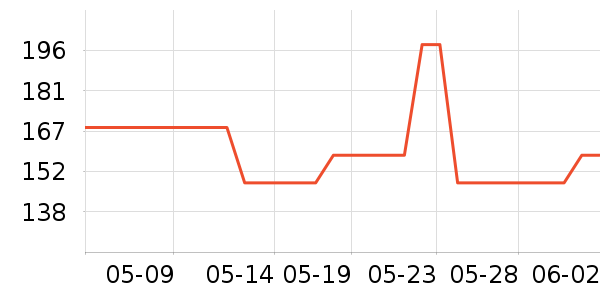 ��Ѷ��Ƶ��ֵƽ̨����/�ӿ��ʷ�۸�