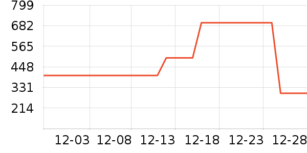 ��Ϊ��ʾ����ʷ�۸�