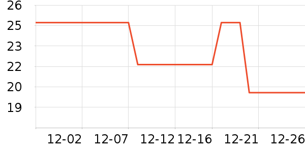 CALWAN KLSEN����/Ƥ����ʷ�۸�