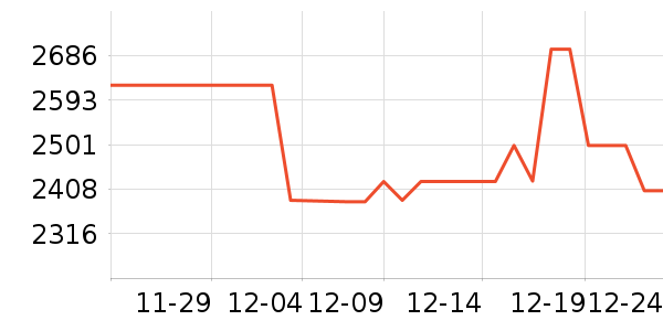 ��˶������ʷ�۸�