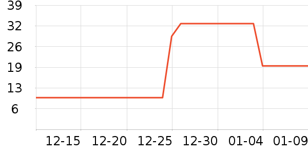 è��ʳ��ʷ�۸�