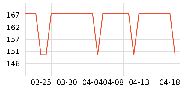 Ʈ���Ϻ����ʷ�۸�