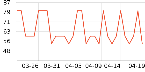 ţ��/��Ʒ��ʷ�۸�