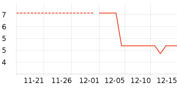 ���⻭�߻�����ʷ�۸�