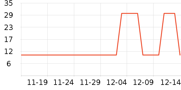 ������ʷ�۸�