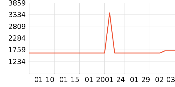 ������ˮ����ʷ�۸�