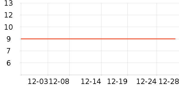 �Ź�������ʷ�۸�