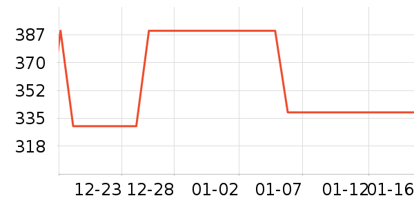 ˮ�Ǳ�����ʷ�۸�