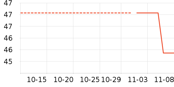 �������繤������ʷ�۸�