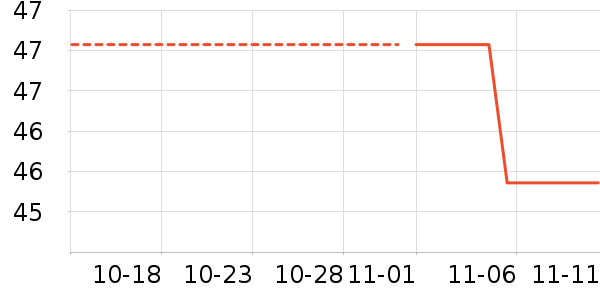 �������繤������ʷ�۸�