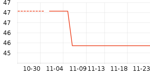 �������繤������ʷ�۸�