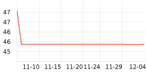 �������繤������ʷ�۸�