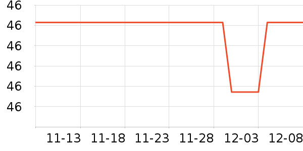 �������繤������ʷ�۸�