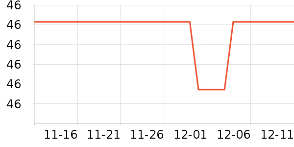 �������繤������ʷ�۸�