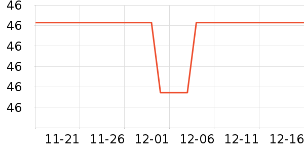 �������繤������ʷ�۸�