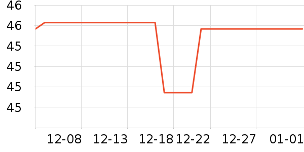 �������繤������ʷ�۸�