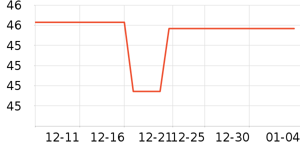 �������繤������ʷ�۸�