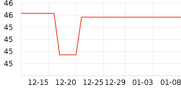 �������繤������ʷ�۸�