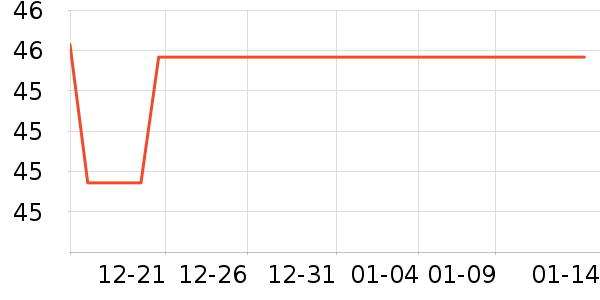 �������繤������ʷ�۸�