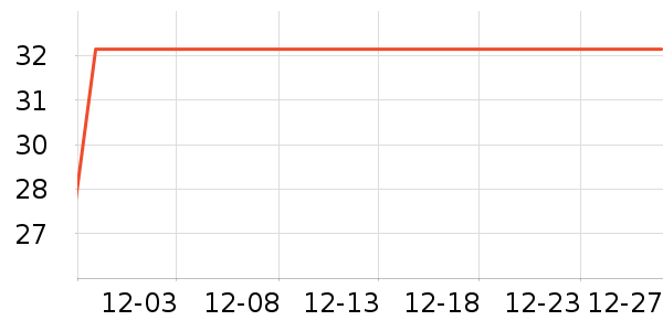 ���ܹ�ҵƷ��ʷ�۸�