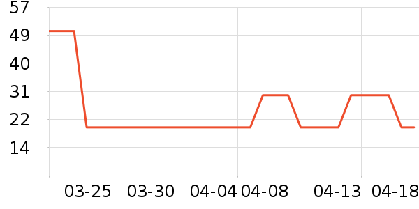 ����˹Ůʿ�ڿ���ʷ�۸�