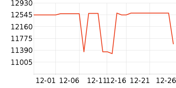 ���յ���ʷ�۸�