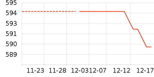 ��������ʷ�۸�