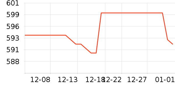 ��������ʾ����ʷ�۸�