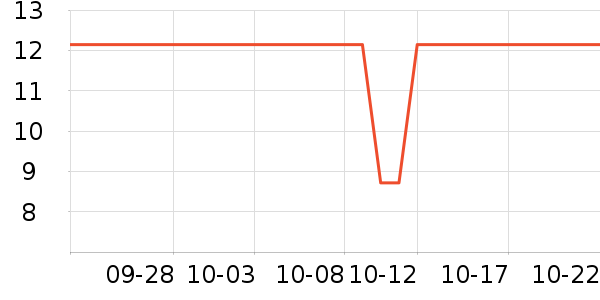 �ٲ�ζ���/������ʷ�۸�