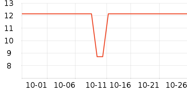 �ٲ�ζ���/������ʷ�۸�