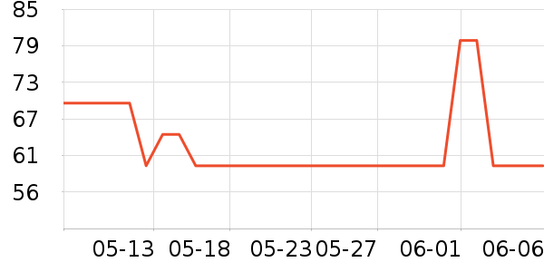 Elmex��ǻ������ʷ�۸�