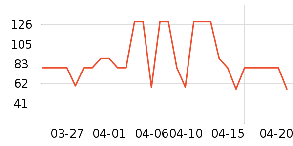 ������ѡ��ʽPolo����ʷ�۸�