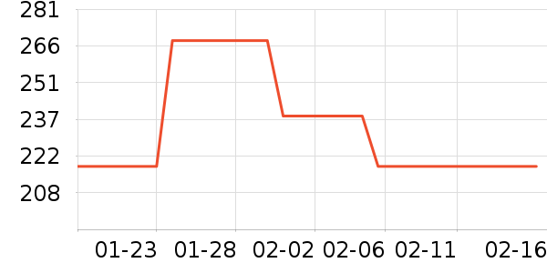 ľ��ɭ��ʿ����Ь��ʷ�۸�