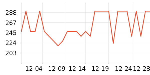 ��˹���˶�����ʷ�۸�