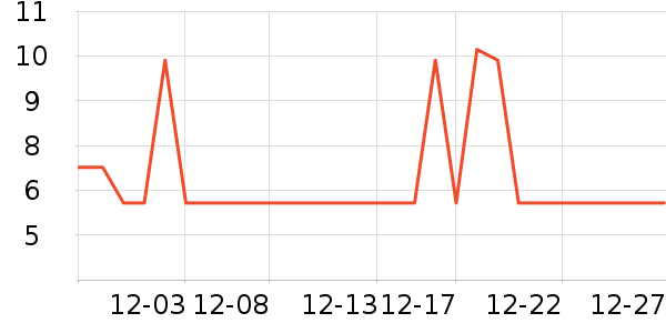 ZiBeak�󴽸���ʷ�۸�