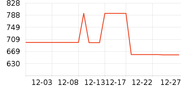 ޢ������/Ƥ����ʷ�۸�