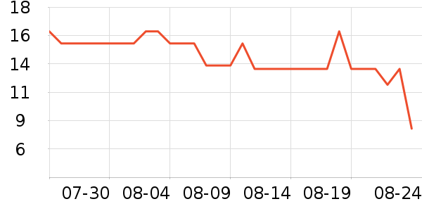 ����ѧ���ľ���ʷ�۸�