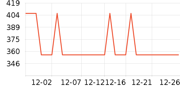 ����ˮ����������ʷ�۸�