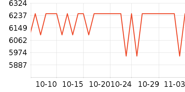 ���ܵ��������ʷ�۸�