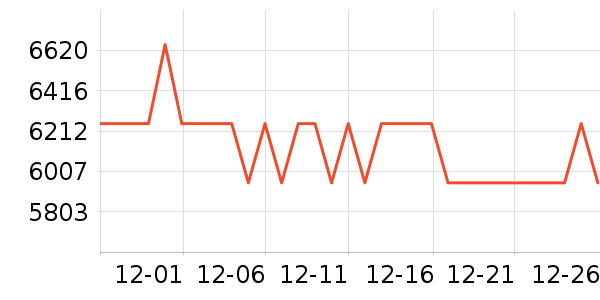 ���ܵ��������ʷ�۸�