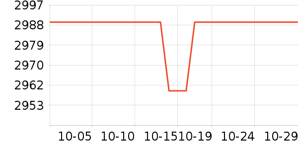 ϣ��Ӳ����ʷ�۸�