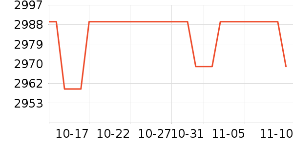 ϣ��Ӳ����ʷ�۸�