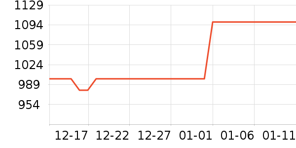 ϣ��Ӳ����ʷ�۸�