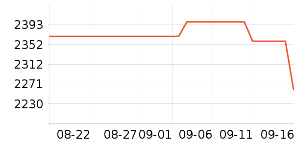 ϣ��Ӳ����ʷ�۸�